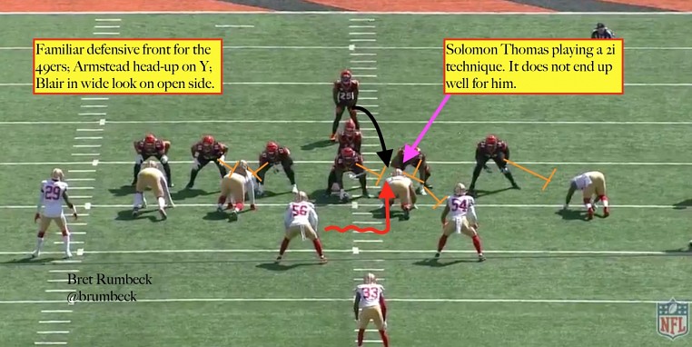 Previewing the San Francisco 49ers' Reserve Defensive Line