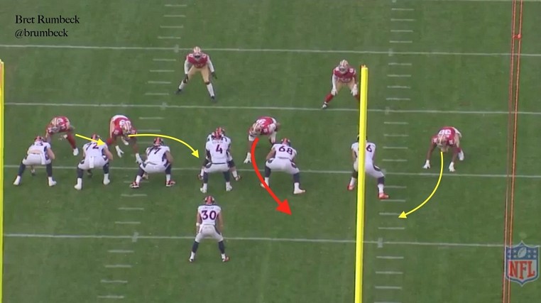 How the 49ers' defense-wide ferocity at the goal line blanked the