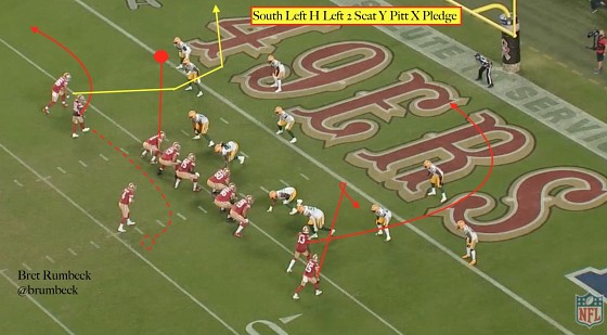 49ers-Seahawks film room: Detailing the 49ers play action drift