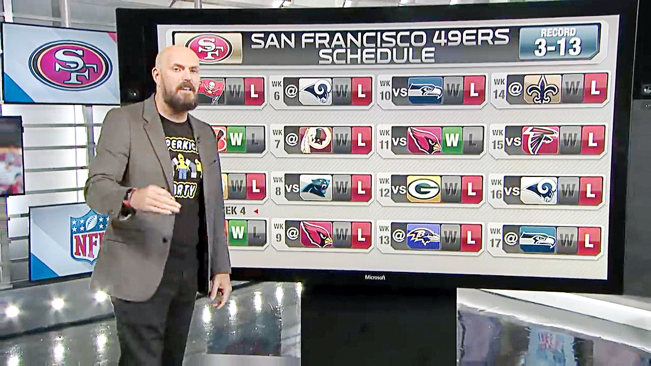 Adam Rank predicted a 3-13 record for the 49ers in 2019