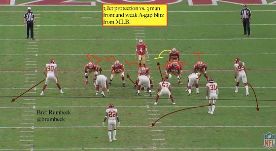 Raheem Mostert and the 49ers gap scheme running game dominates the