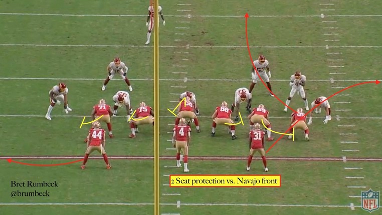 49ers film room: How Miami's defensive scheme stalled the Niners offense -  Niners Nation