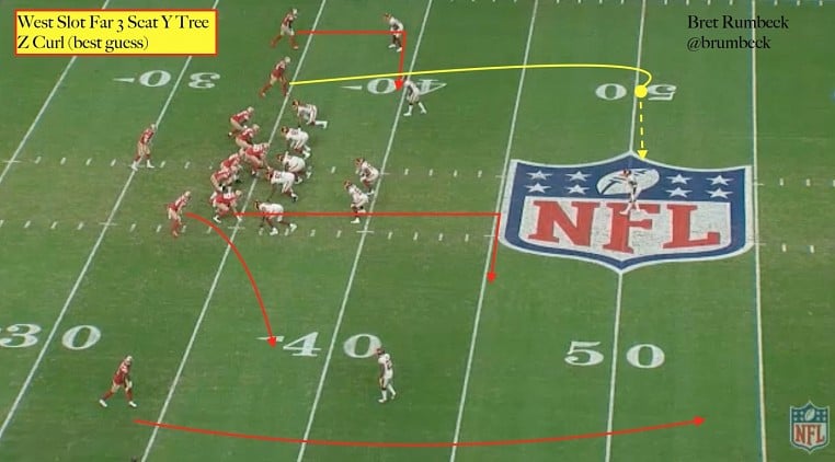 49ers film room: How Miami's defensive scheme stalled the Niners offense -  Niners Nation