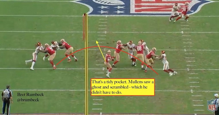 49ers film room: How Miami's defensive scheme stalled the Niners offense -  Niners Nation