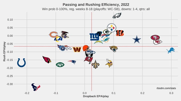 Jauan Jennings is a 49ers safety valve in an exciting offense