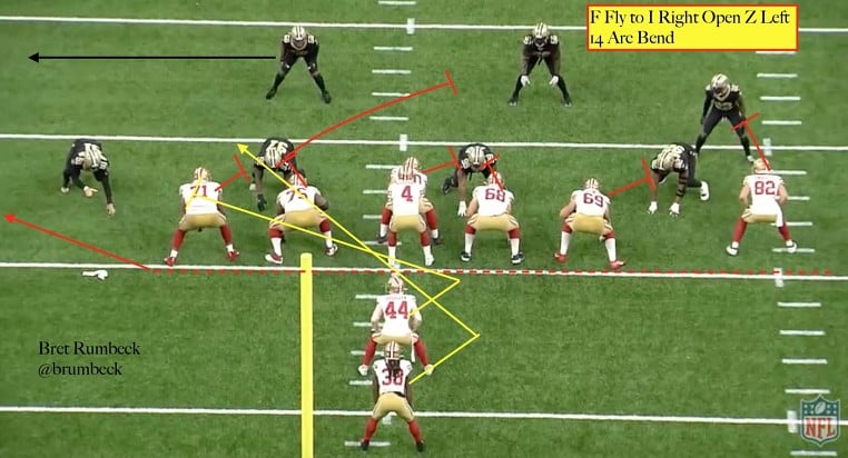 49ers-Seahawks film room: Detailing the 49ers play action drift concept -  Niners Nation